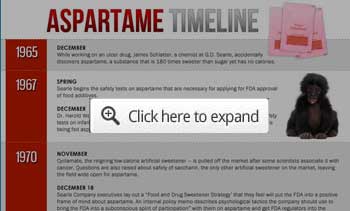 Aspartame Timeline