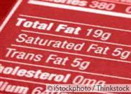Saturated Fat: The Forbidden Food You Should Never Stop Eating