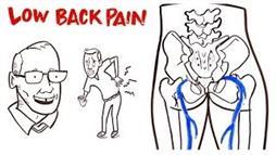 Back Pain Treatments — What Works and What Doesn’t