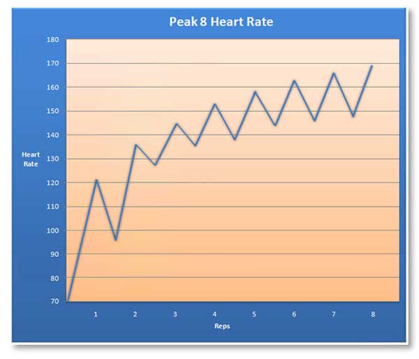 Dr. Mercola's Heart Rate for Complete Peak Workout