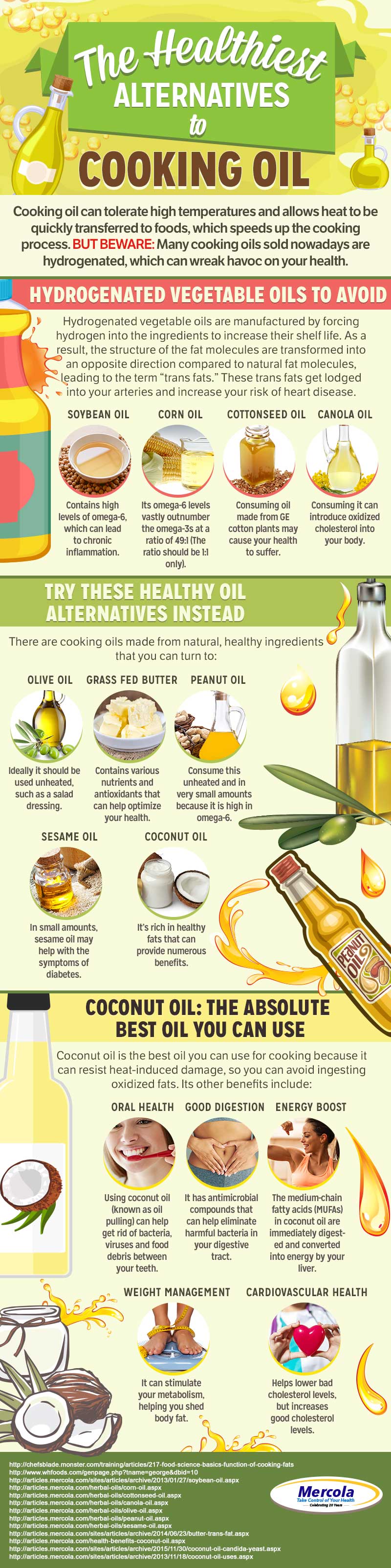 Healthiest Cooking Oil Infographic