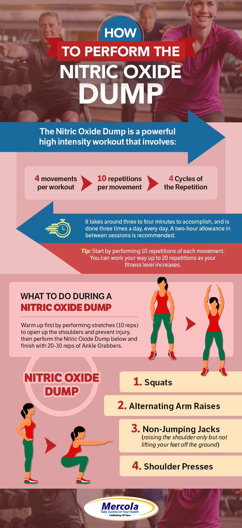 How to Perform Nitric Oxide Dump