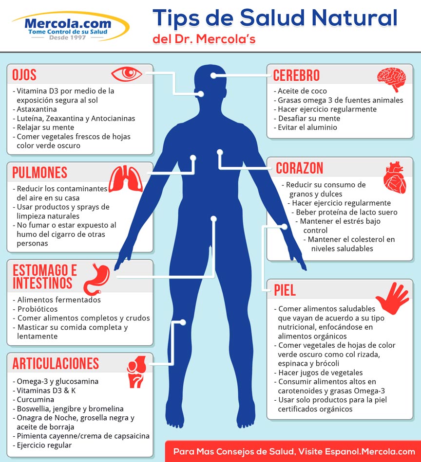 Tips de Salud Natural del Dr. Mercola