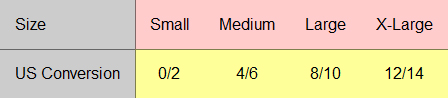 Mercola Organic Clothing Size Conversion
