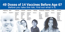 Are You Over Vaccinating Your Child?