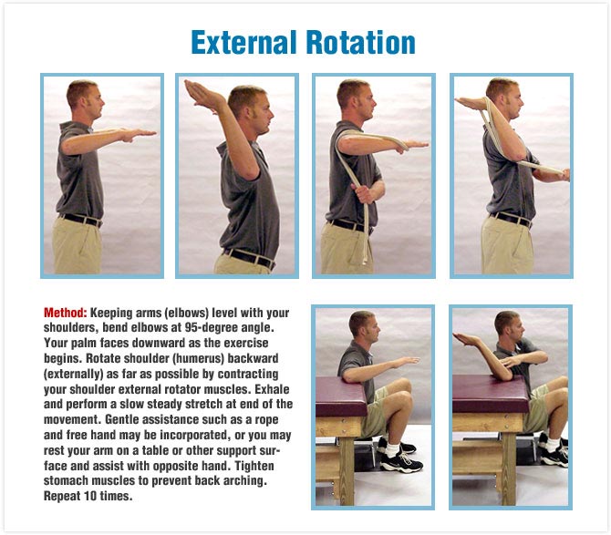 external rotation