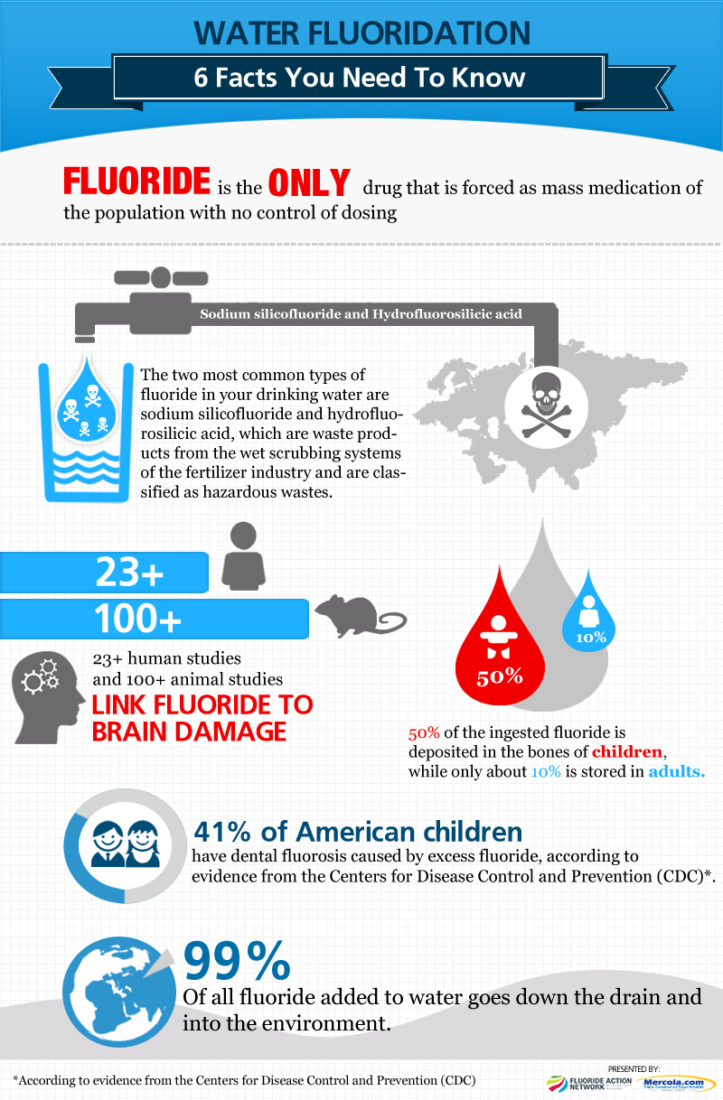 water fluoridation infographic