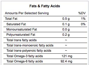 Kale Fatty Acid Composition
