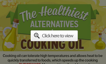 Healthiest Cooking Oil Infographic Preview