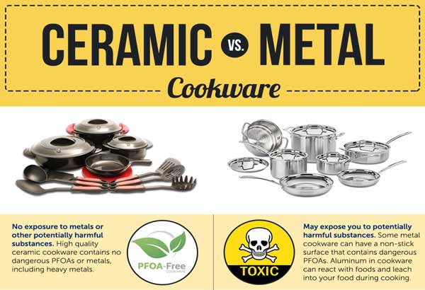 ceramic metal cookware comparison