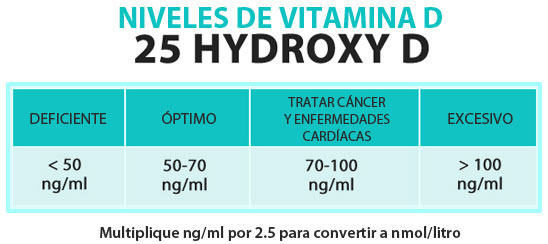 niveles-de-vitamina-d-1-24.jpg