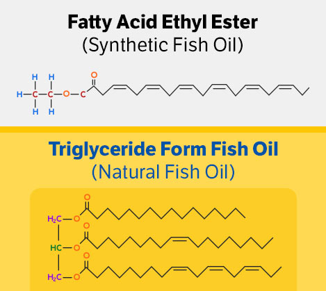 synthetic and natural fish oil