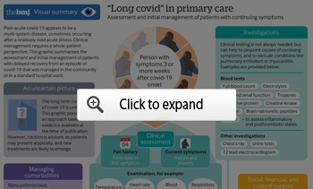 Long COVID in Primary Care