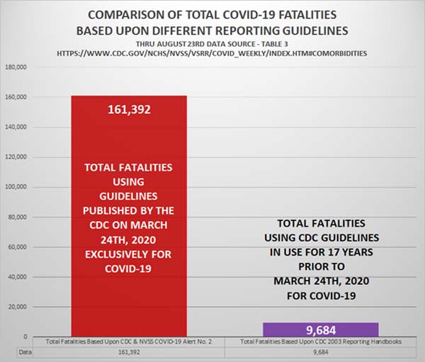Comparison Of Fatalities