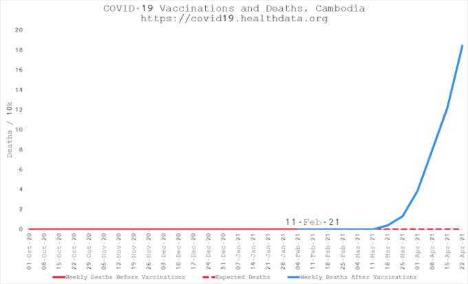 Vaccinations et décès du COVID-19 Cambodge