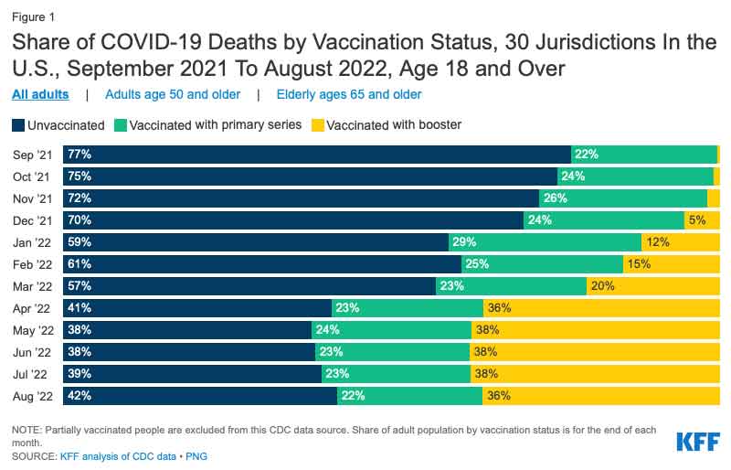 covid-19 deaths by vaccination status