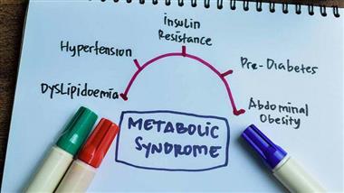 metabolic syndrome worldwide