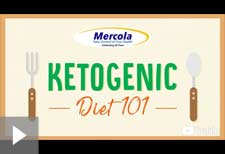 ketogenic diet beginners guide