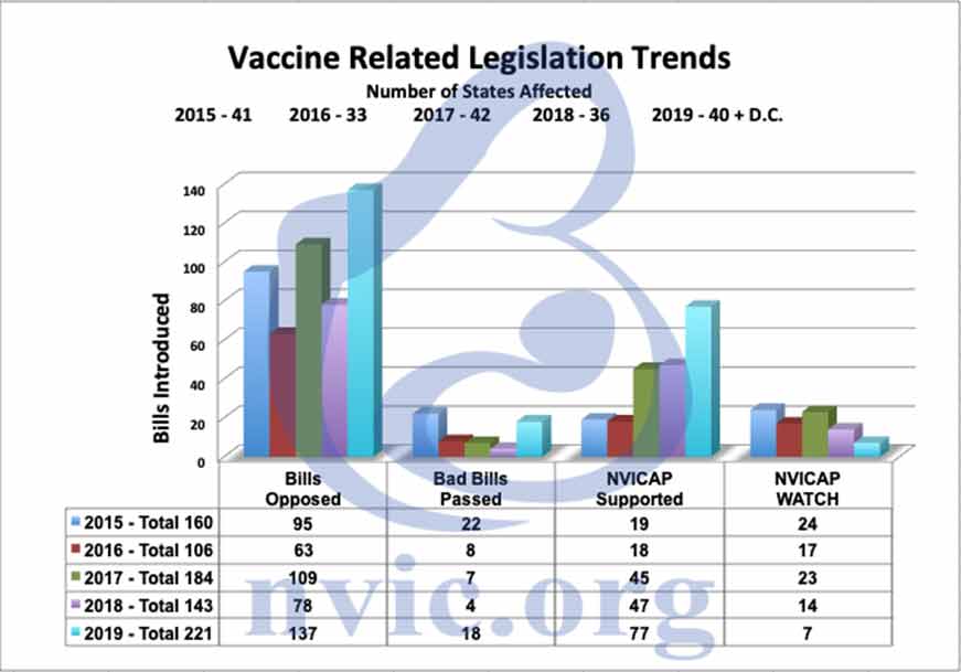vaccine related legislation trends