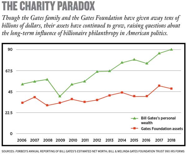 charity paradox