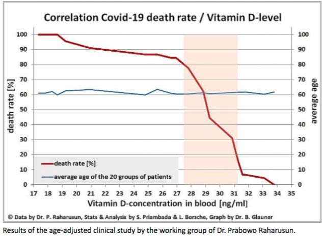 correlation covid-19 death rate
