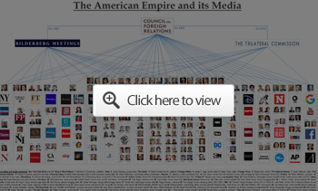 american empire and its media