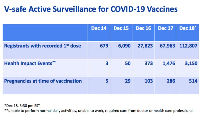 V-safe active surveillance for COVID-19 vaccines