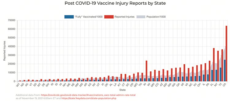 Berichte über Impfverletzungen nach Covid 19