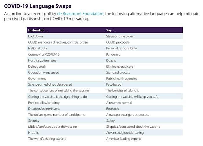 covid 19 language swaps