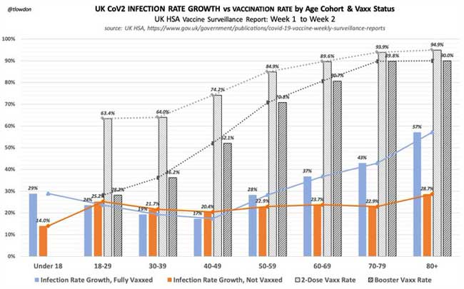 Reino Unido tasa de crecimiento de infecciones cov2
