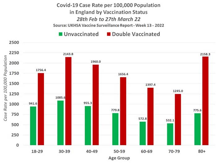 covid-19 case rate