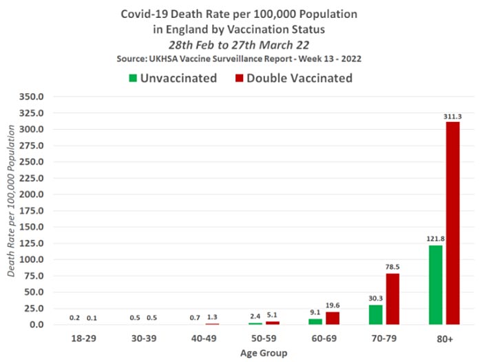 covid 19 death rate