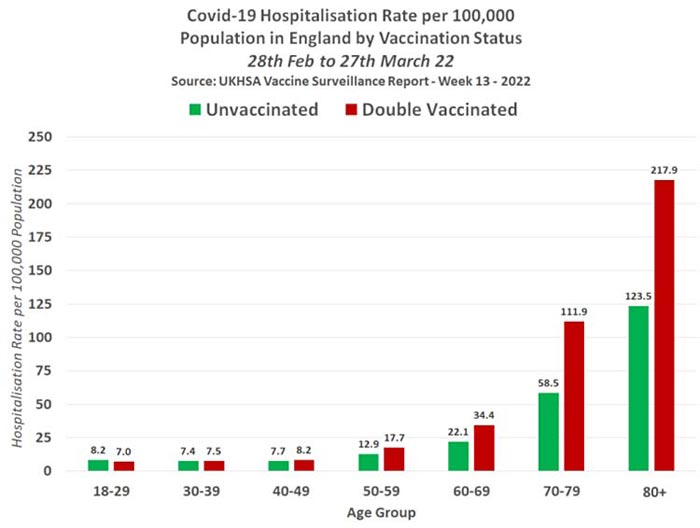covid 19 hospitalization rate