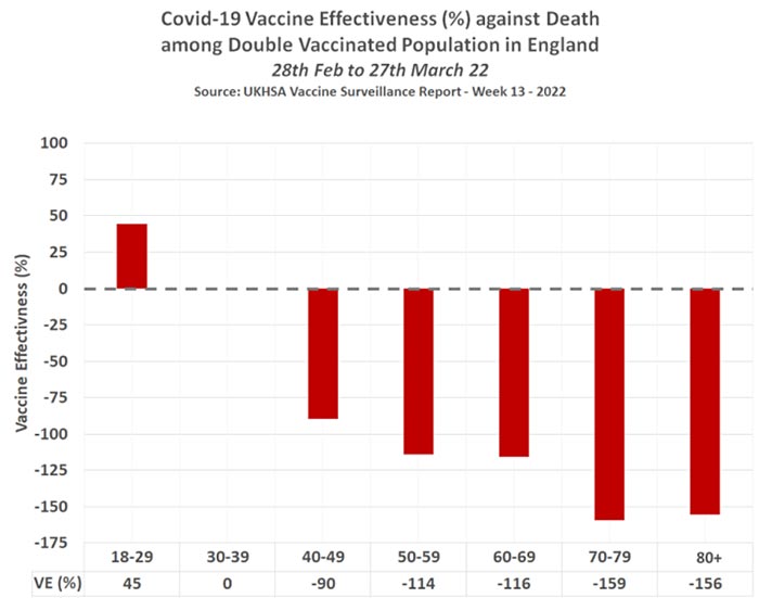 covid 19 vaccine effectiveness
