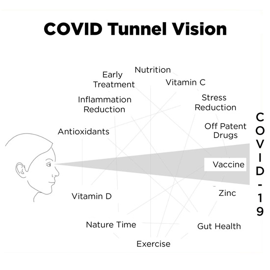 COVID Tunnel Vision