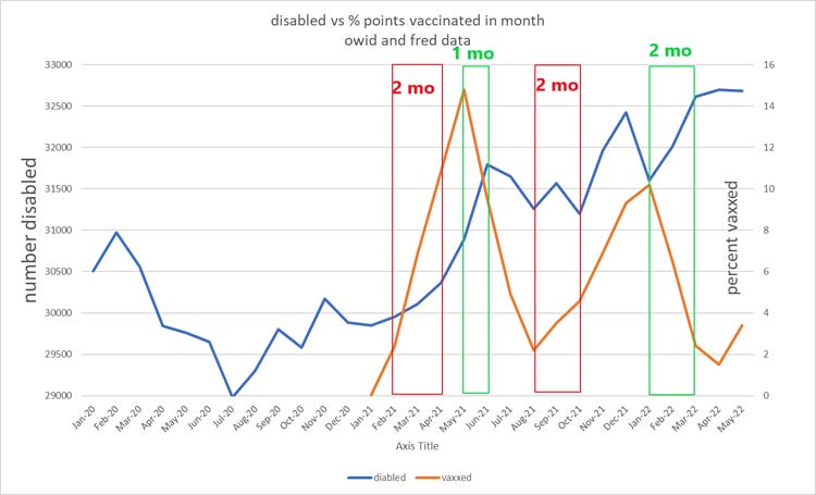correlação entre tiros covid-19 e deficiência