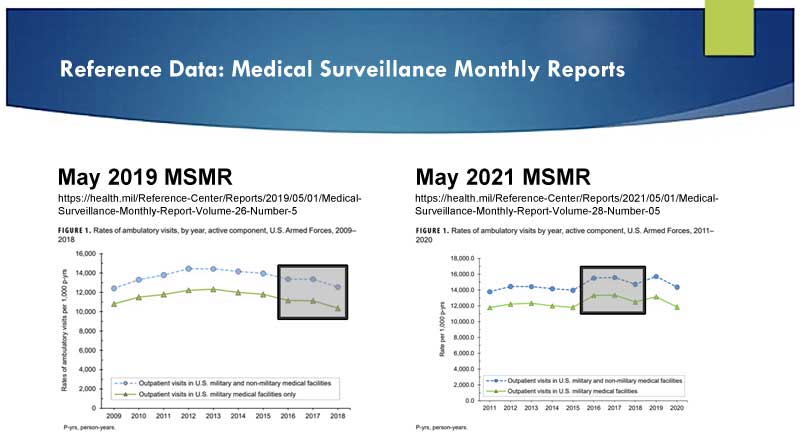 medical surveillance monthly reports