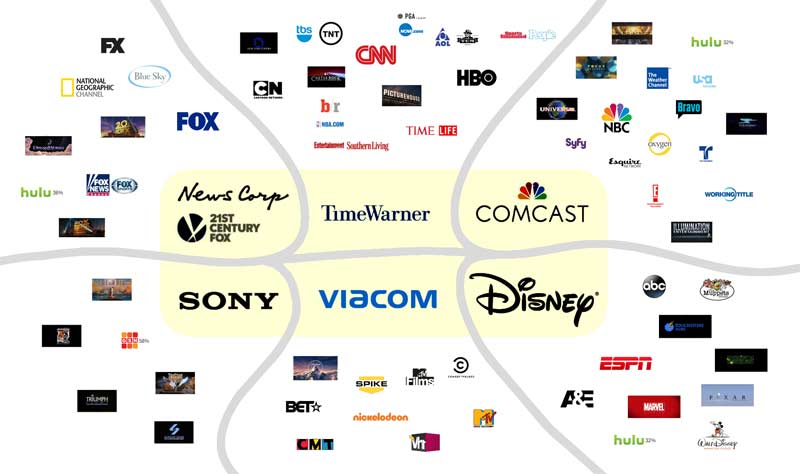 Americké médiá ovláda šesť mediálnych spoločností