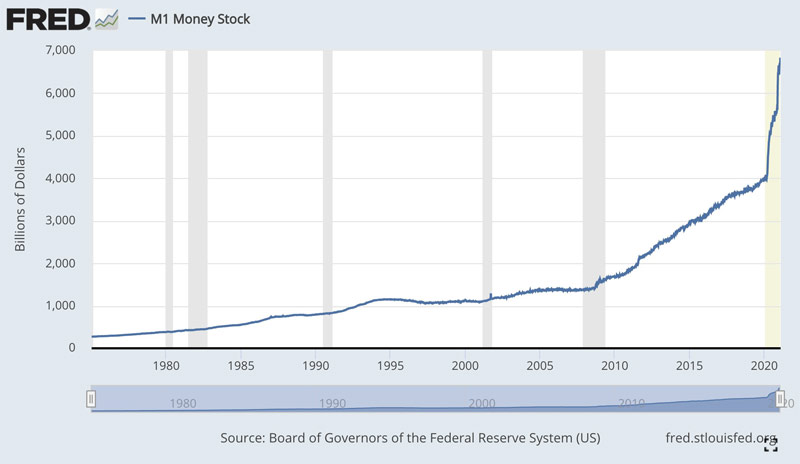 Financial Collapse: US money printing frenzy