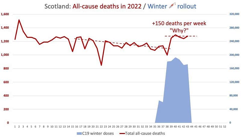 Η Σκωτία προκαλεί θανάτους