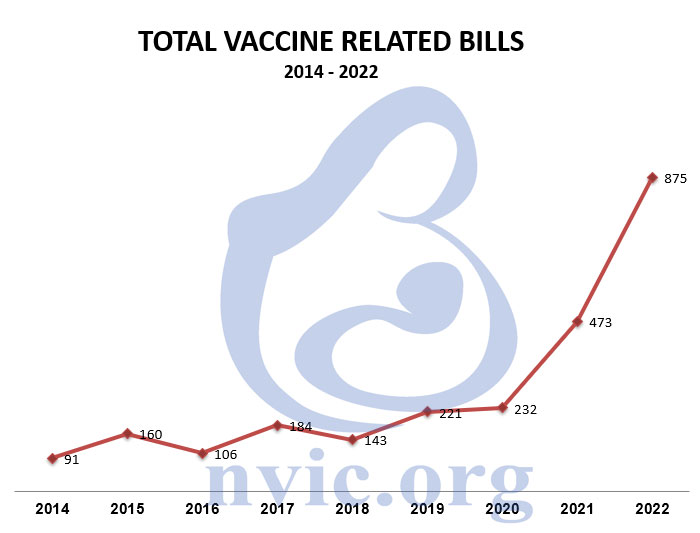 total vaccine related bills