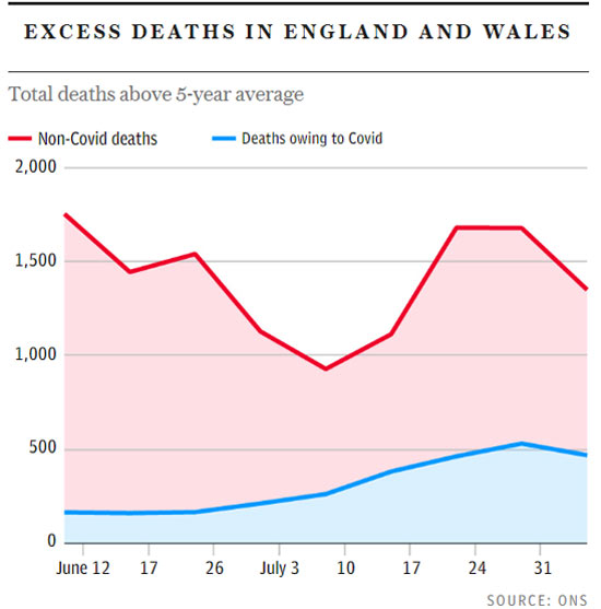 morti in eccesso in Inghilterra e Galles
