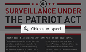 patriot act infographic blog