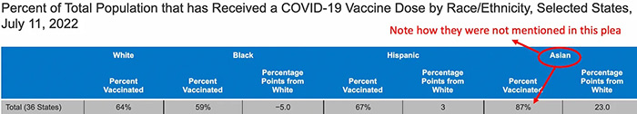 percent of total population received covid vaccine