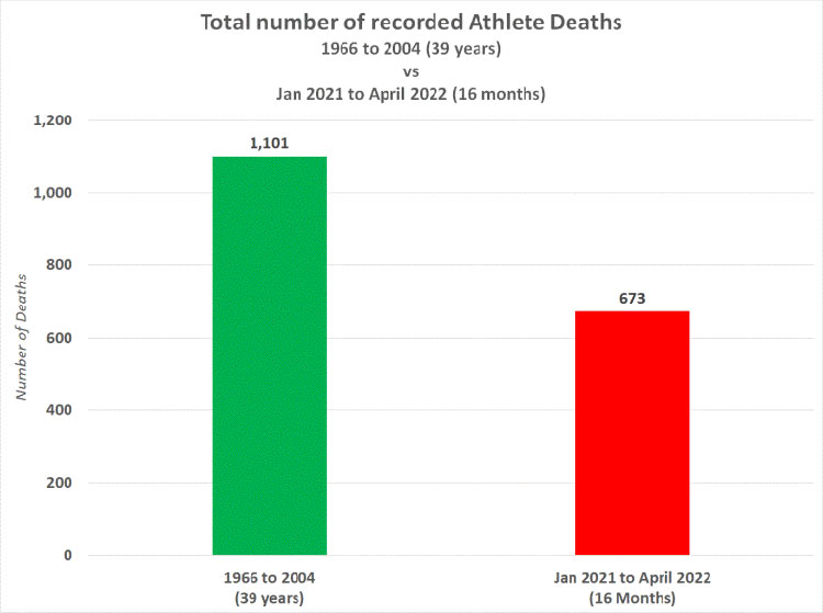 athlete deaths