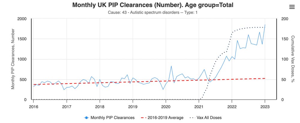 monthly UK PIP clearances