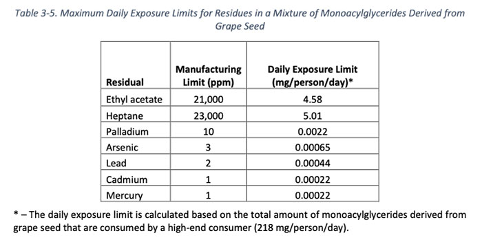 maximum daily exposure limits