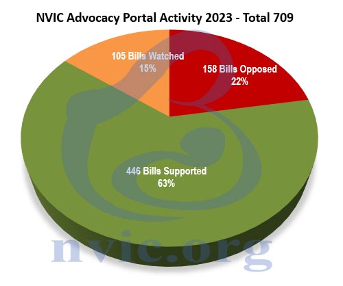 nvic advocacy portal activity 2023