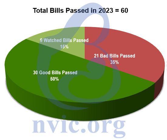 total bills passed in 2023