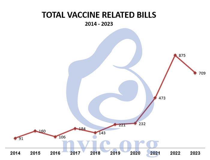 total vaccines related bills